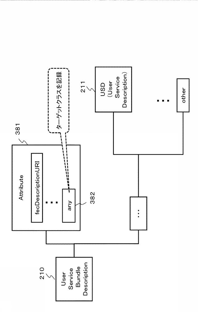 6624064-受信装置、送信装置、およびデータ処理方法 図000028