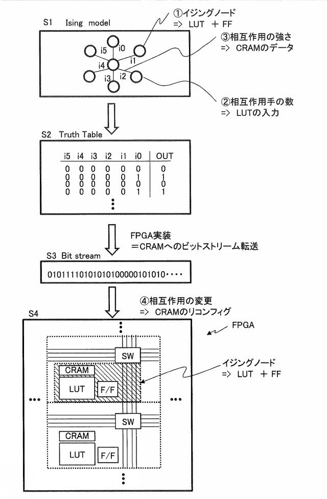 6625943-情報処理装置 図000028