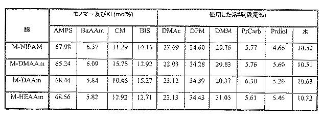 6639236-混合モードクロマトグラフィー膜 図000028