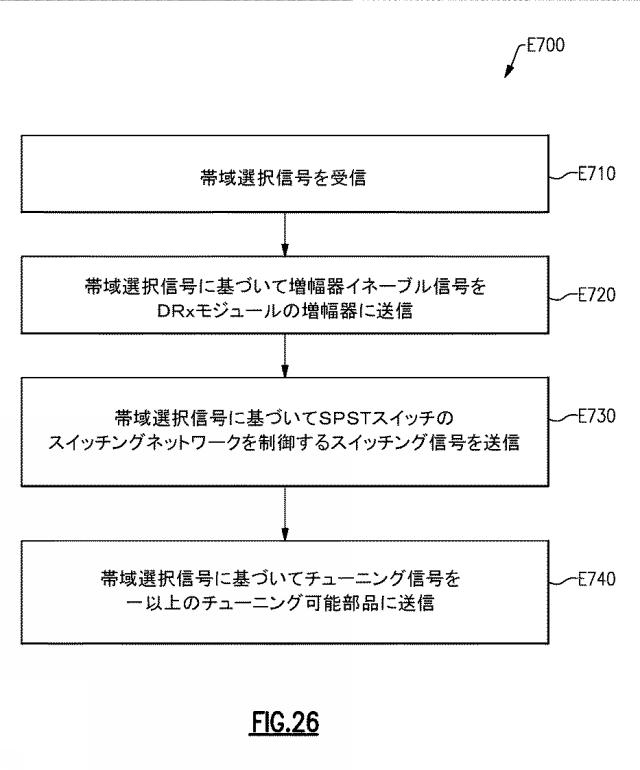 6640851-受信システム、無線周波数モジュールと無線装置 図000028