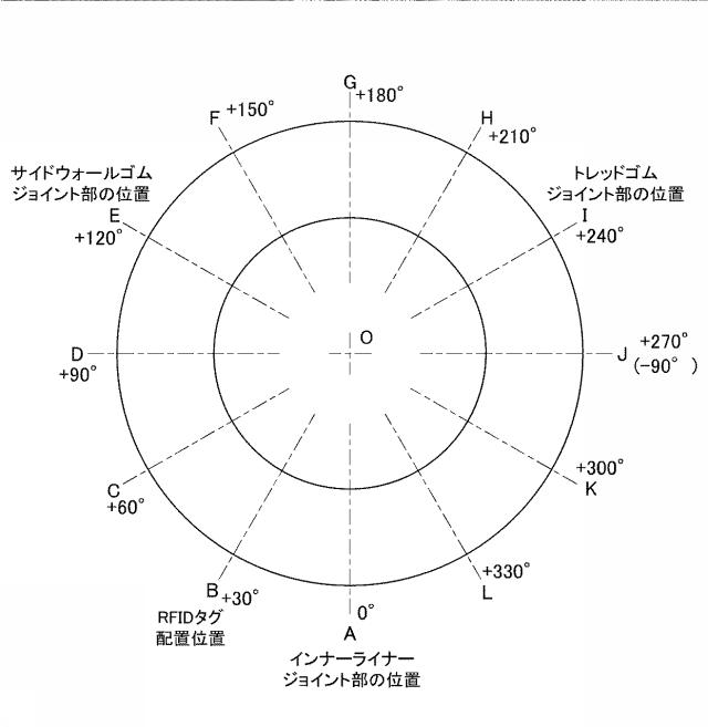 6756021-タイヤおよびタイヤの製造方法 図000028