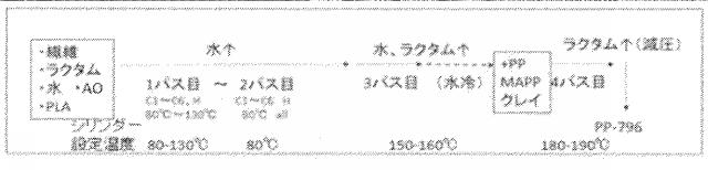 6775160-疎水化セルロース系繊維用の解繊助剤、それを使用する樹脂組成物の製造方法並びに成形体 図000028