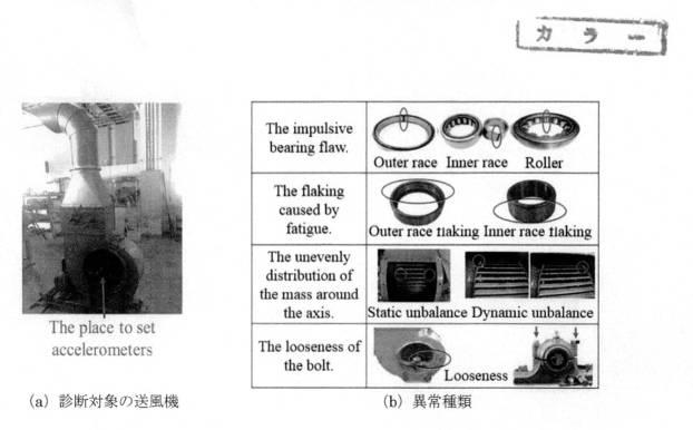 6792746-周波数領域のセグメント特徴解析による状態識別法 図000028