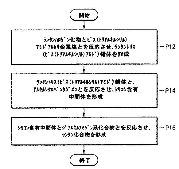 6795919-ランタン化合物及びその製造方法、ランタン前駆体組成物、並びにそれを利用した薄膜形成方法、及び集積回路素子の製造方法 図000028