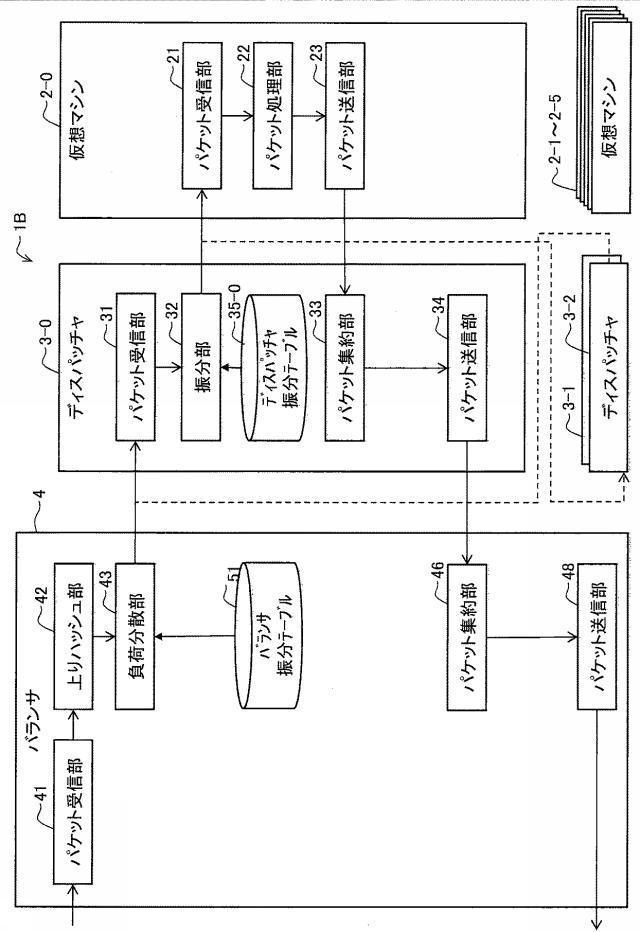 6802771-負荷分散装置、負荷分散システム、および負荷分散プログラム 図000028