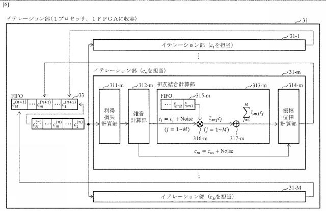 6803026-結合振動子系の計算装置、プログラム及び方法 図000028