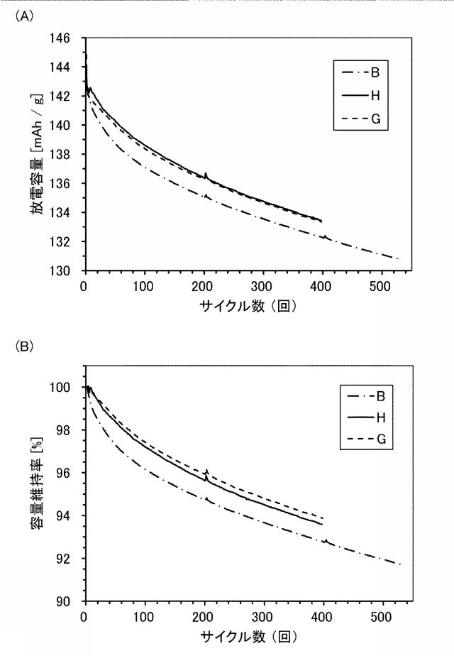 6804000-リチウムイオン二次電池 図000028