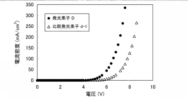 6805290-発光素子、発光装置、電子機器および照明装置 図000028