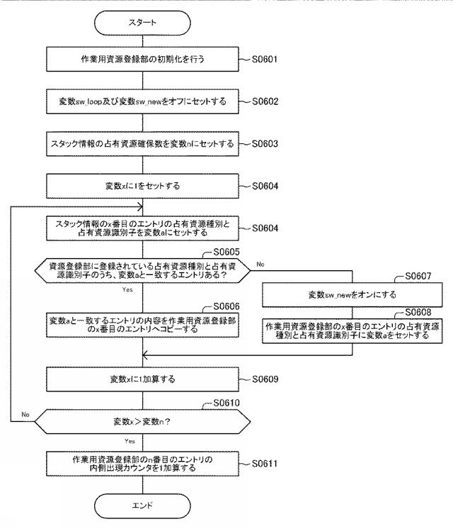 6805522-情報処理装置、情報処理方法、プログラム 図000028