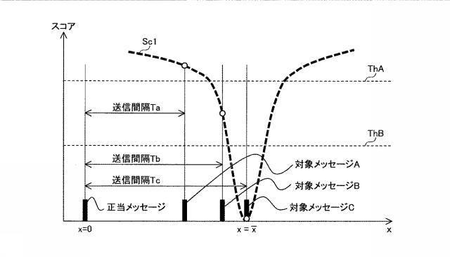 6805667-検知装置、ゲートウェイ装置、検知方法および検知プログラム 図000028