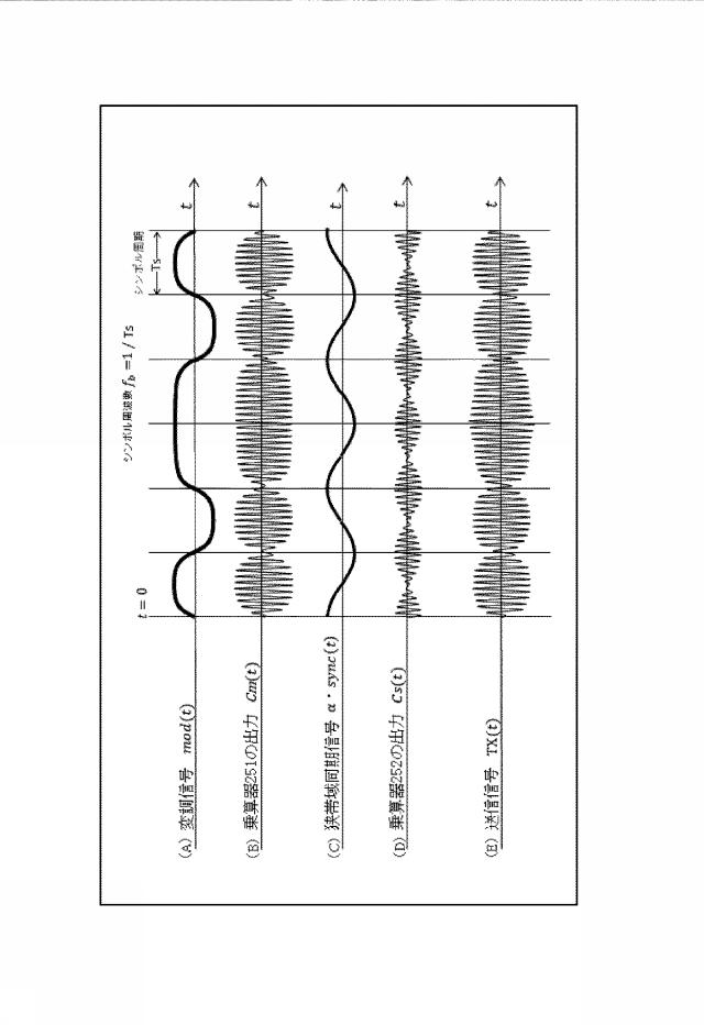 6821231-無線送信方法 図000028