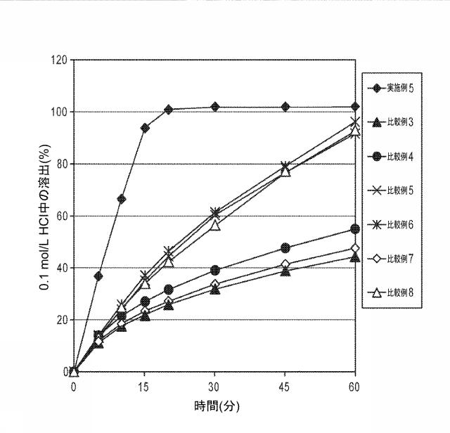 6829684-癌を処置する方法 図000028