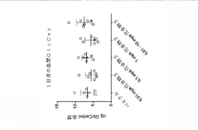 6857648-リソソーム障害及び中枢神経系の変性障害の治療及び予防のための（３Ｒ，４Ｒ，５Ｓ）−５−（ジフルオロメチル）ピペリジン−３，４−ジオールを含むレジメン 図000028