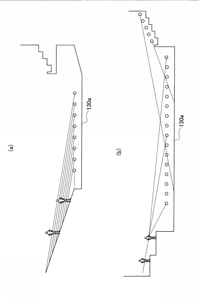 6887084-観覧施設評価システム、観覧施設評価方法、および、観覧施設評価プログラム 図000028