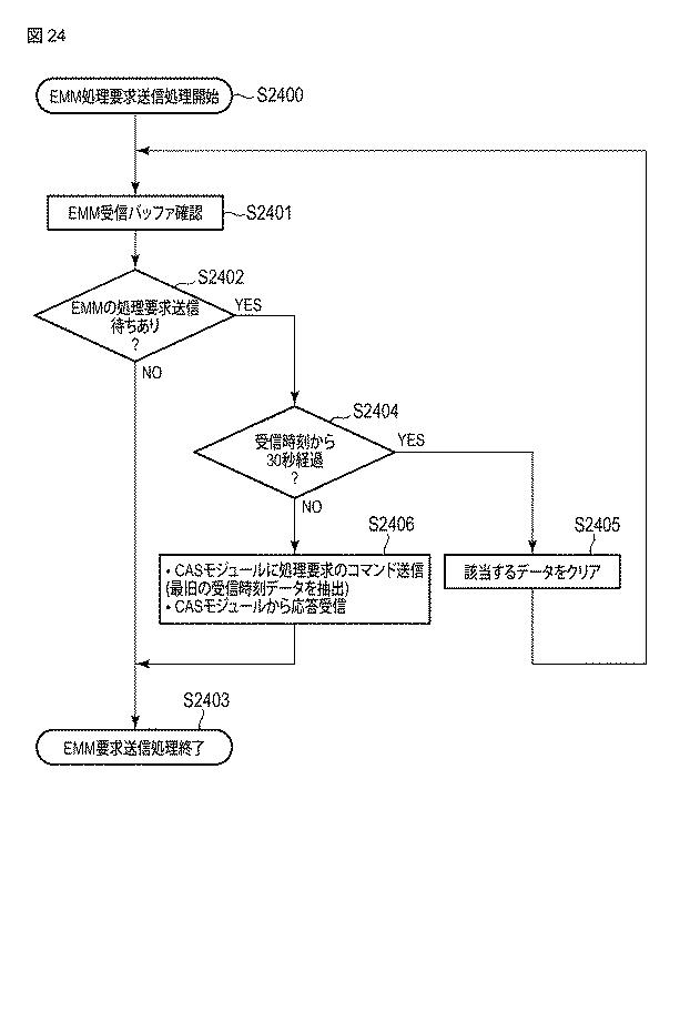 6891331-受信方法 図000028