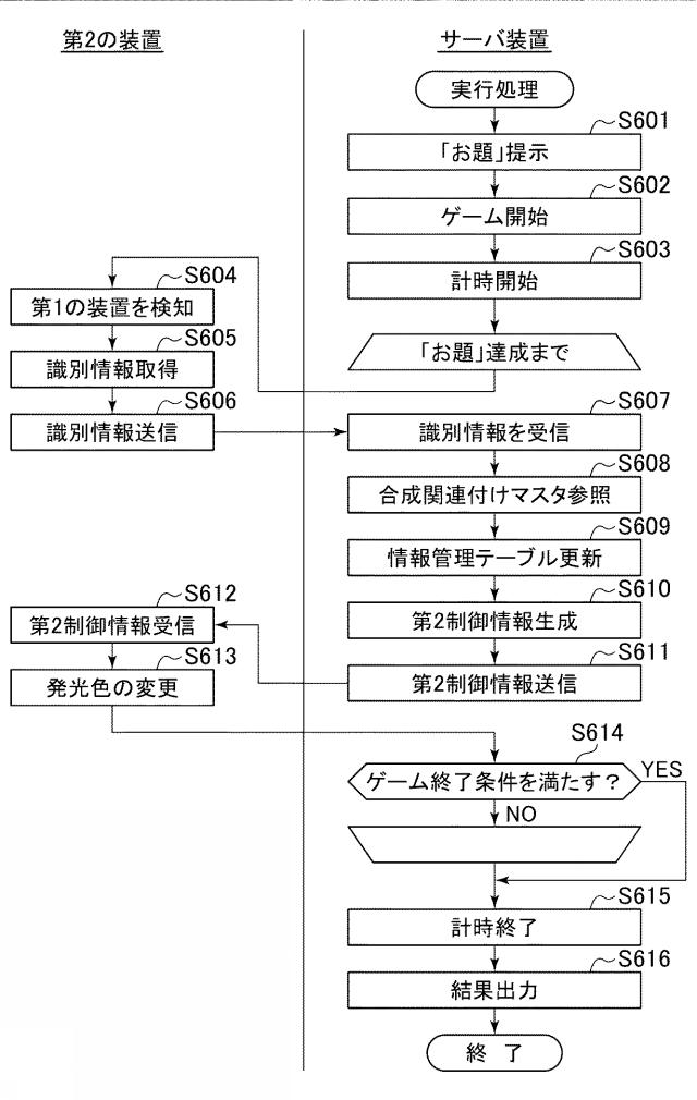 6905578-発光システム、プログラム、及び発光方法 図000028