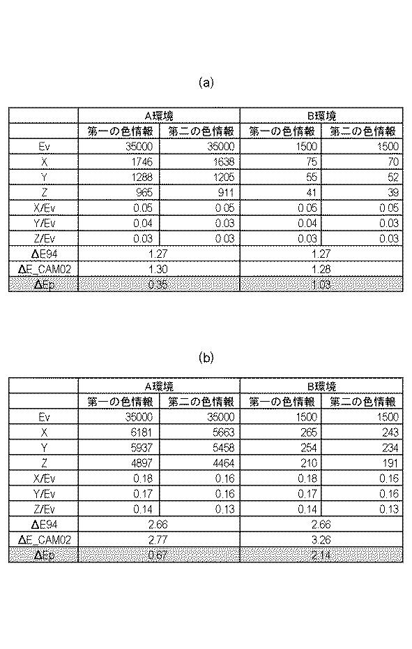 6929702-情報処理装置、情報処理方法およびプログラム 図000028