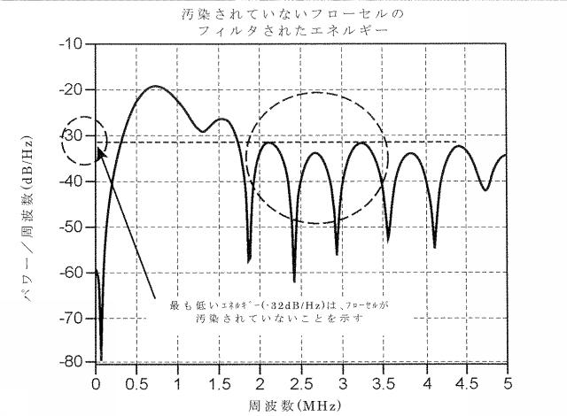 6932132-粒子検出方法及びそれを実施するためのシステム 図000028