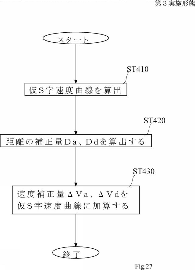 6932585-形状測定装置の制御方法 図000028