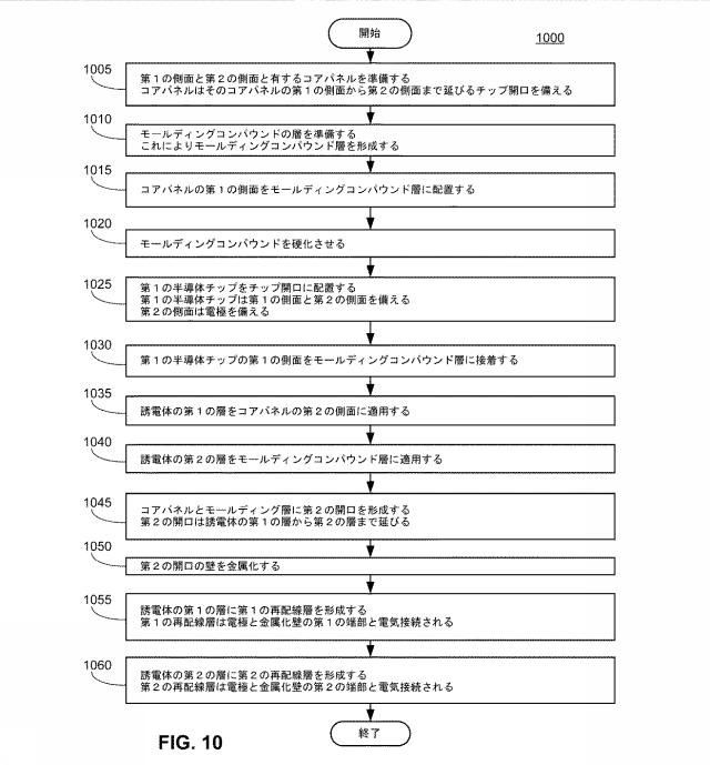 6942310-埋込型半導体パッケージおよびその方法 図000028