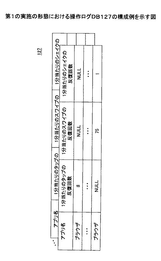 6946930-状態判定方法、状態判定プログラム及び状態判定装置 図000028