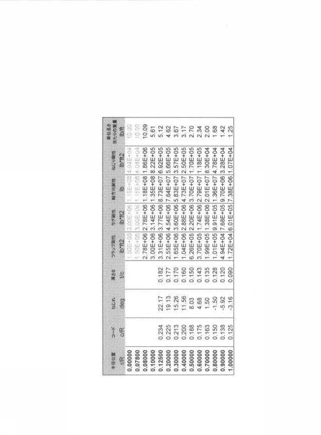 6955280-電動ＶＴＯＬ航空機 図000028