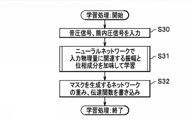 6959420-信号処理装置、及び、信号処理方法 図000028