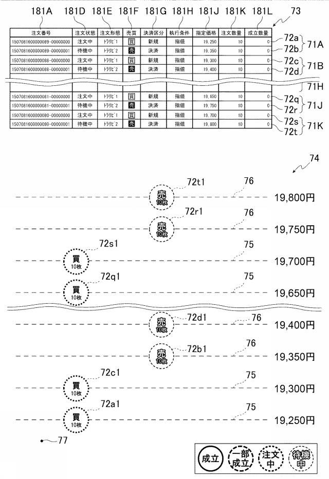 6981696-金融商品取引管理装置、金融商品取引管理システム、金融商品取引管理システムにおける金融商品取引管理方法、プログラム 図000028