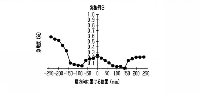 6984529-蒸着マスク用基材、蒸着マスク用基材の製造方法、蒸着マスクの製造方法および表示装置の製造方法 図000028