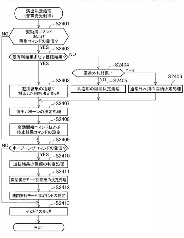 6984638-遊技機 図000028