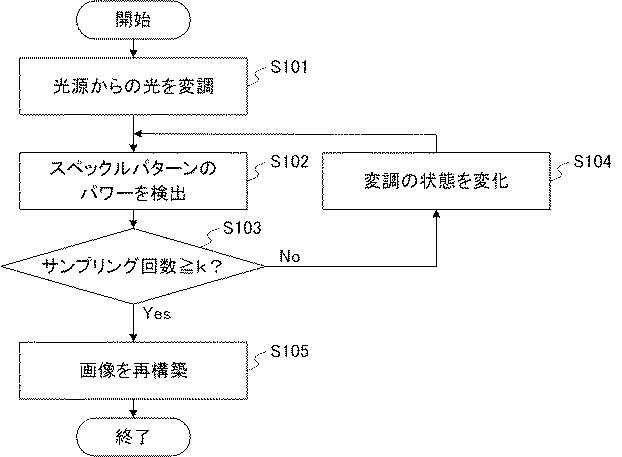 6984736-撮像装置及び撮像方法 図000028