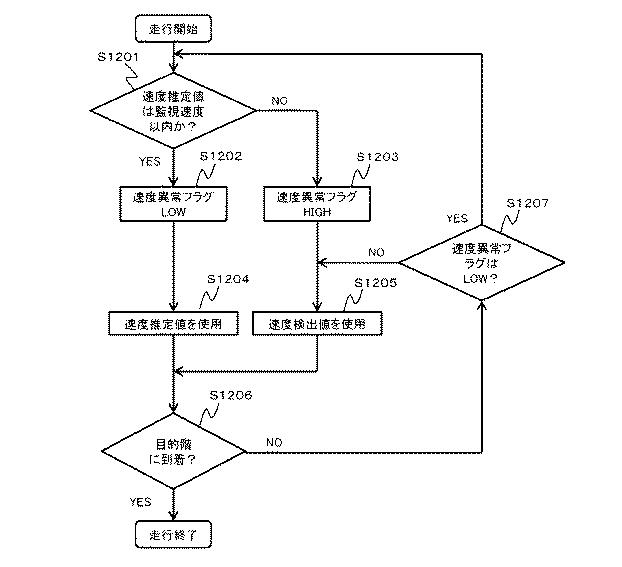6984738-電動機の制御装置およびエレベータの制御装置 図000028
