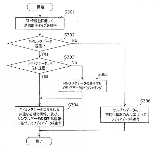 6986671-受信装置及び受信方法 図000028