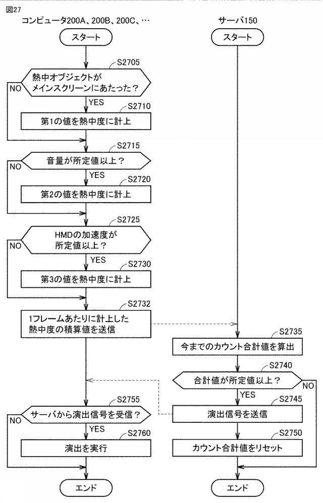 6987728-ヘッドマウントデバイスによって仮想空間を提供するためのプログラム、方法、および当該プログラムを実行するための情報処理装置 図000028