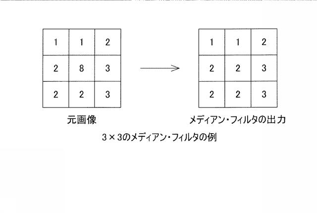 5649424-防水シート診断方法および診断装置 図000029