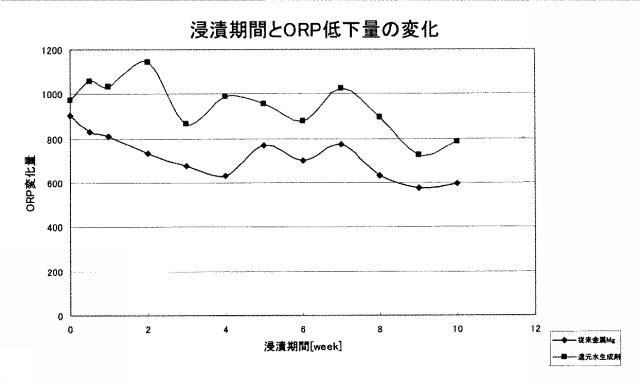 5664952-還元水生成剤 図000029