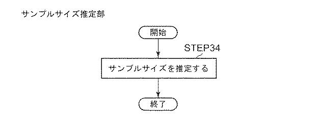 5685675-文書分別システム及び文書分別方法並びに文書分別プログラム 図000029