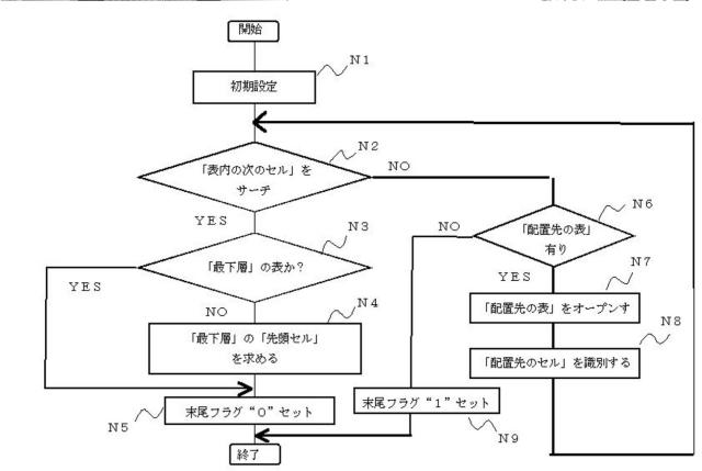 5718542-情報処理装置並びにファイル管理方法 図000029