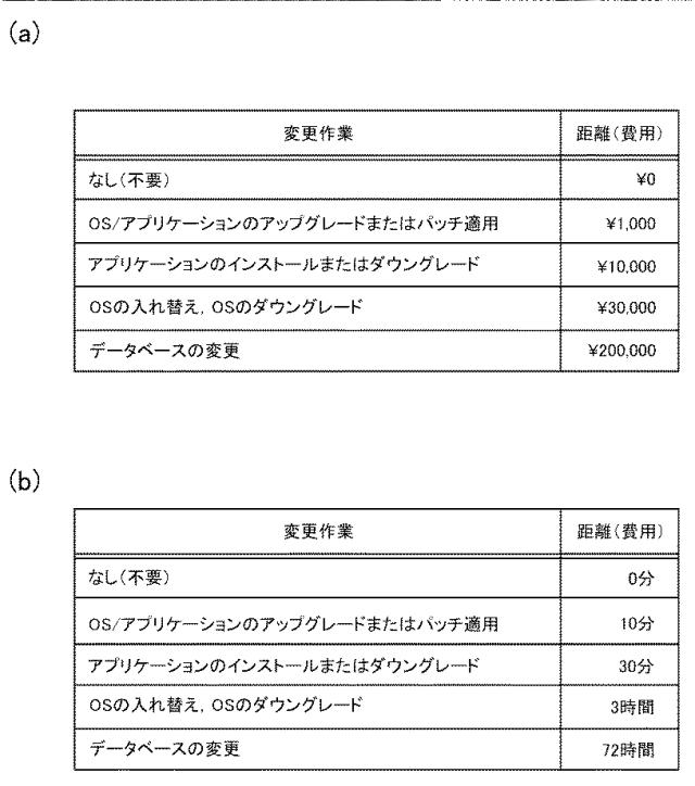 5804192-情報処理装置、情報処理方法および情報処理システム 図000029