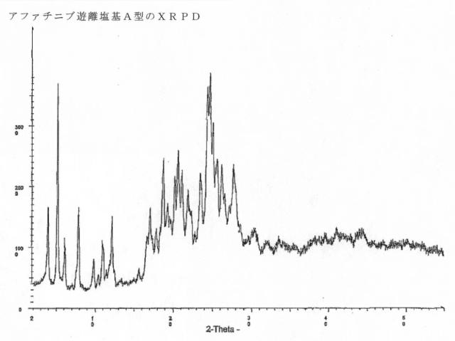 5808818-アファチニブの新規塩及び多形形態 図000029