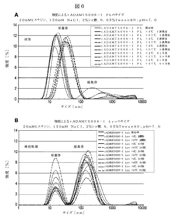 5819303-安定化された液体および凍結乾燥ＡＤＡＭＴＳ１３製剤 図000029