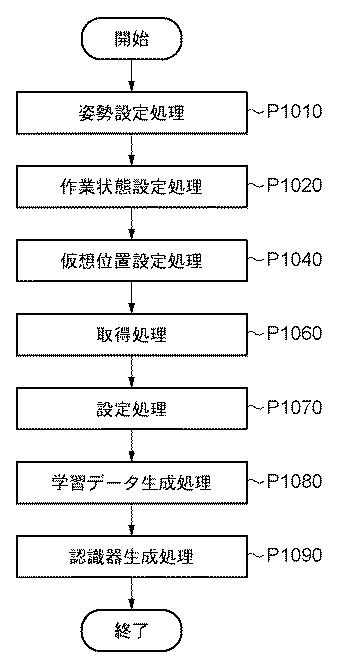 5835926-情報処理装置、情報処理装置の制御方法、およびプログラム 図000029