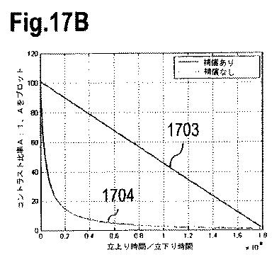 5844524-少なくとも１つの光線を投影する方法および装置 図000029