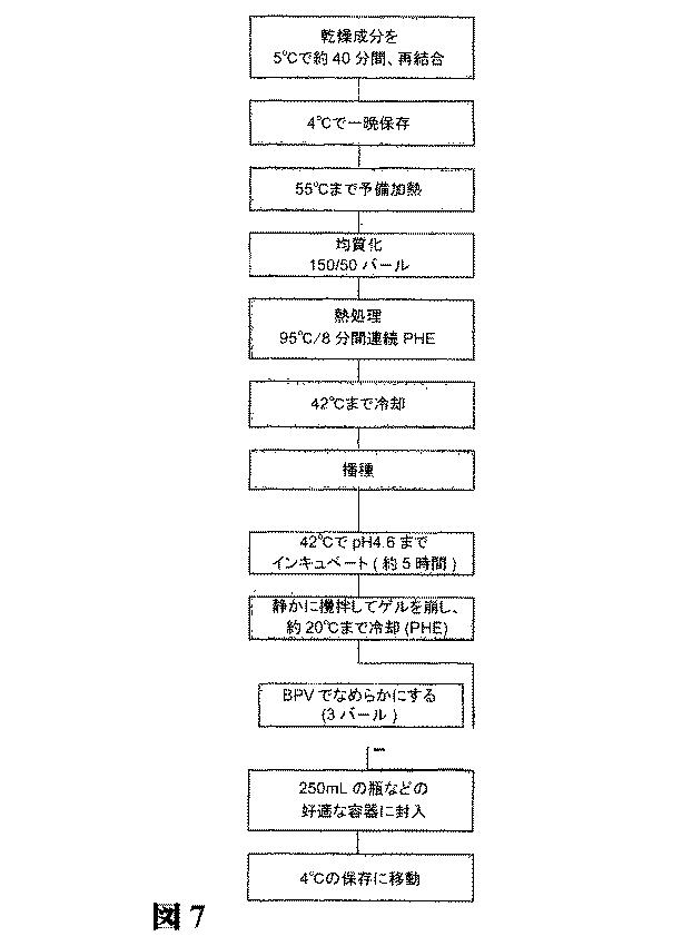 5848237-乳製品およびプロセス 図000029