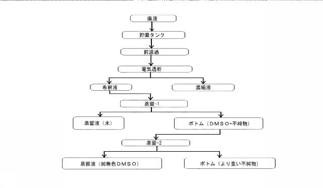 5909190-工業廃水からのジメチルスルホキシド（ＤＭＳＯ）溶媒の回収のための電気透析−蒸留ハイブリッドプロセス 図000029