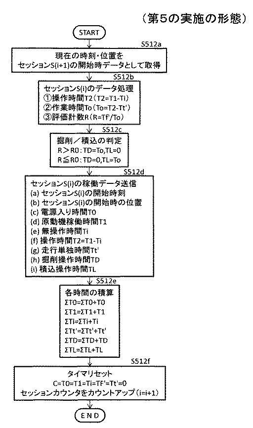 5940488-建設機械の作業判定システム、建設機械及び作業判定方法 図000029