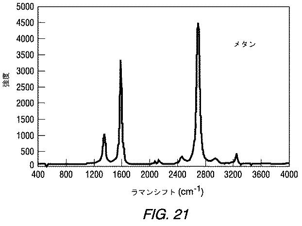 5943438-炭化水素前駆体物質を利用するグラフェン系炭素粒子の作製 図000029