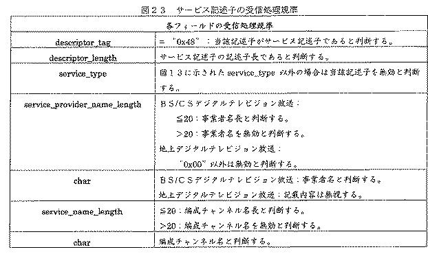 5952453-受信装置および受信方法 図000029