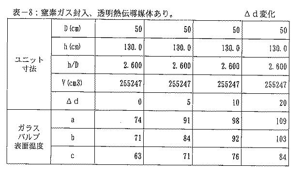 5968482-街路灯及びランプ交換方法 図000029