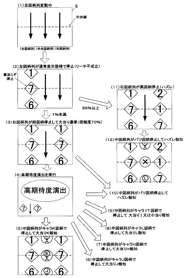 5993492-遊技機 図000029